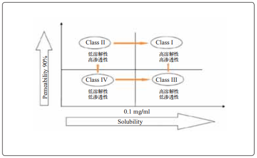 对象存储怎么样_BCS的性能怎么样插图4