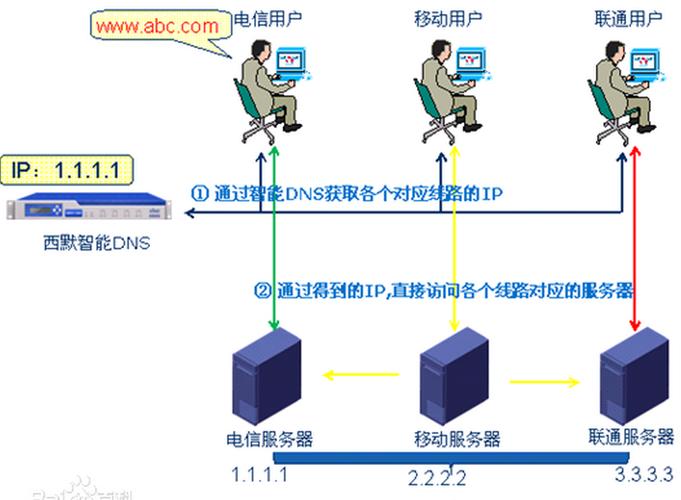 dnscdn关系_关系管理插图4