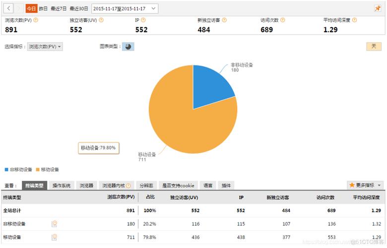 大型网站数据存储_清空网站数据插图4