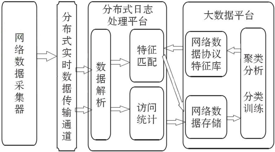 大数据日志分析_日志分析插图2