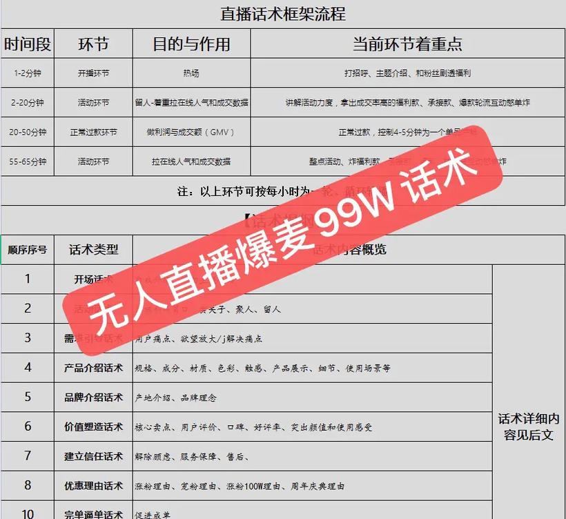 搭建vps需要多少费用_直播录制需要收取哪些费用插图2