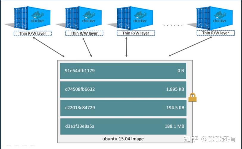 docker集群化_Docker构建插图2