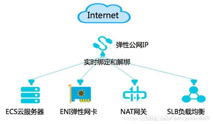 弹性公网ip1003弹性公网ip_弹性公网IP缩略图