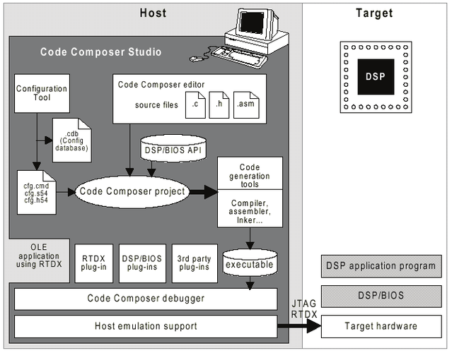 dsp集成开发环境_DSP SSM插图4