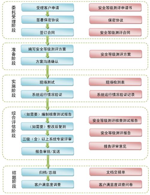 等保专家评审流程_工作说明书插图2