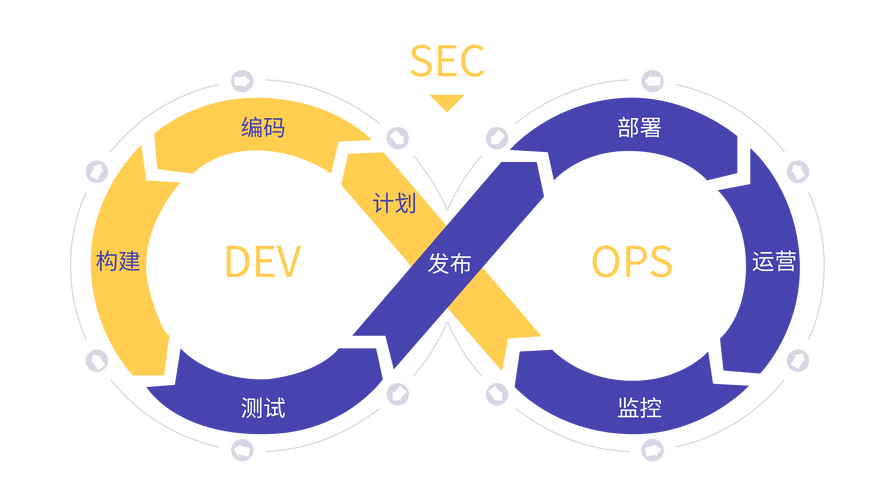 devops应用_DevOps缩略图