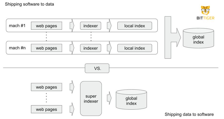 大数据mapreduce_大容量数据库插图2