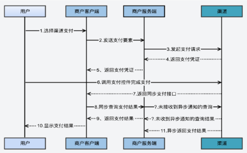 搭建收费api 计费_旧版计费方式如何收费插图2