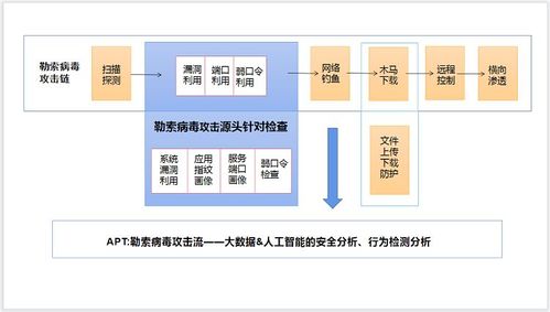 ddos防御攻击_如何防御勒索病毒攻击缩略图