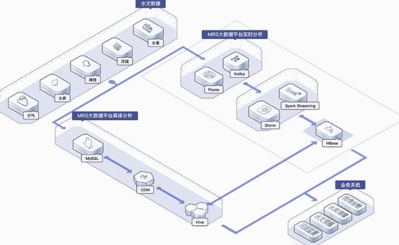 大数据mapreduce_大容量数据库插图4