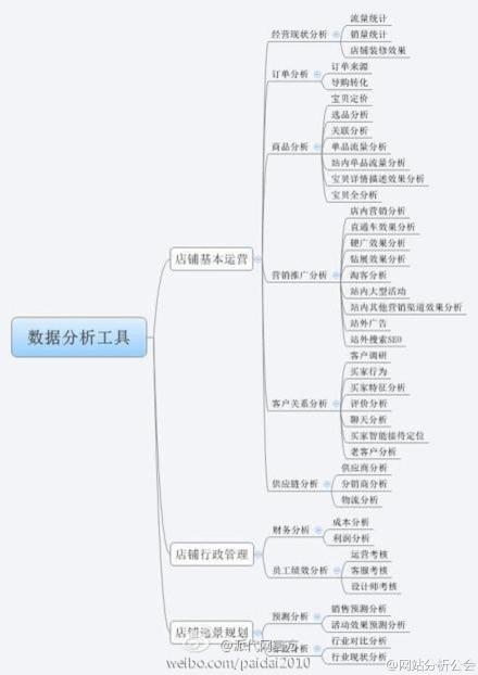 电商数据分析_方案缩略图