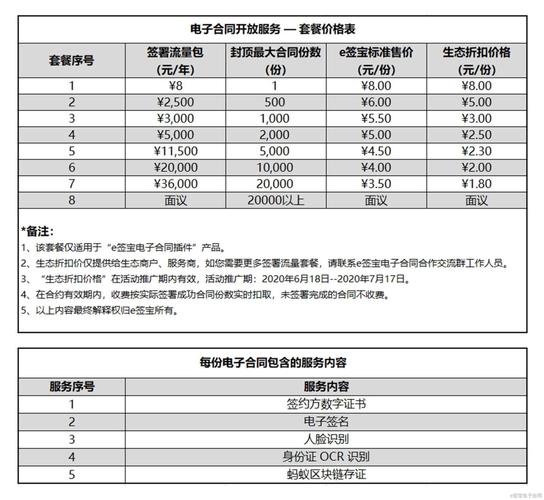 搭建收费api 计费_旧版计费方式如何收费插图4