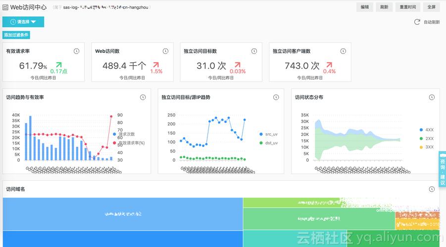 大数据日志分析_日志分析插图4