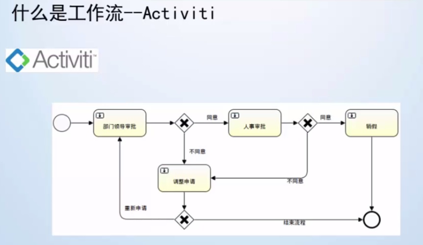 对象存储OBSAPI触发启动工作流_API触发启动工作流(Python SDK插图2