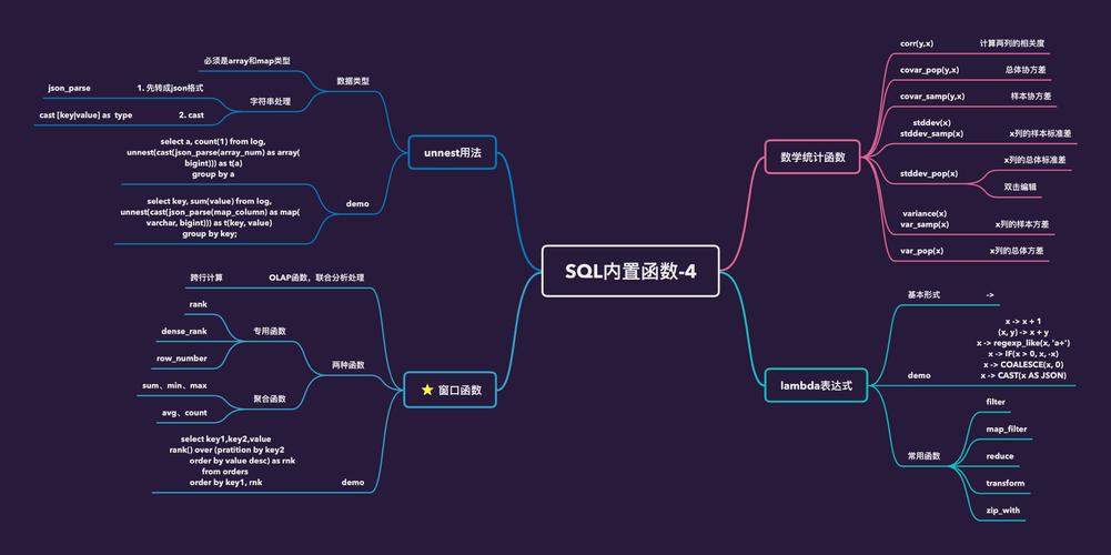 dz数据库MySql_资源和成本规划缩略图