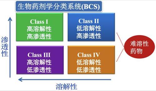 对象存储怎么样_BCS的性能怎么样插图2