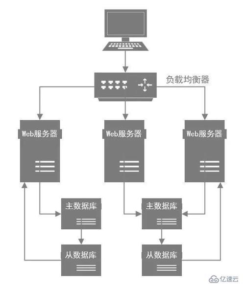 多个线程可同时操作一个数据库_如何同时备份多个资源插图4