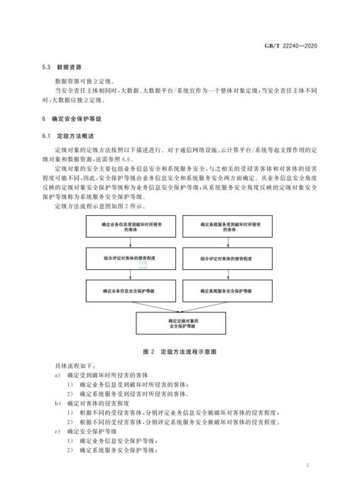 等保专家评审流程_工作说明书插图