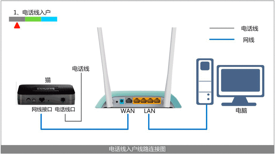 动态ip绑定域名_绑定域名缩略图