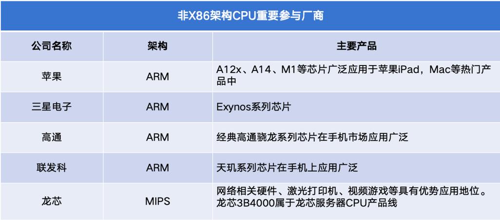 服务器xpu_DevServer简介插图2