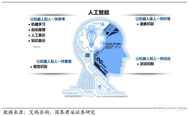 对人工智能定义 人工智能缩略图