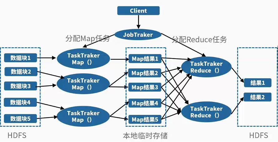 大数据mapreduce_大容量数据库缩略图