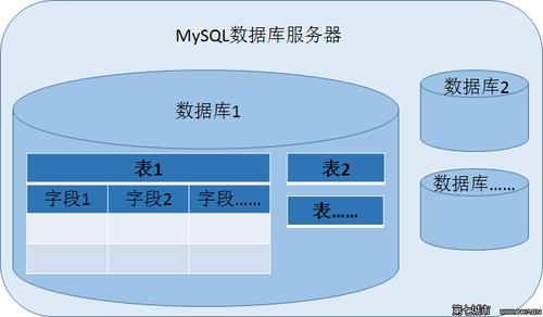 dapper mysql数据库_Mysql数据库缩略图