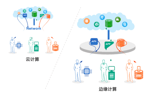 动态页面上CDN_内容分发网络 CDN插图