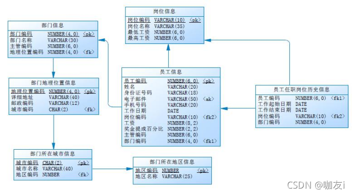 多表分页存储过程_多表连接查询插图4