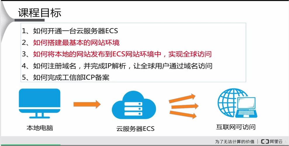 弹性云主机搭建网站详细解读_搭建网站插图