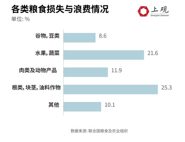 大数据 浪费_大容量数据库缩略图