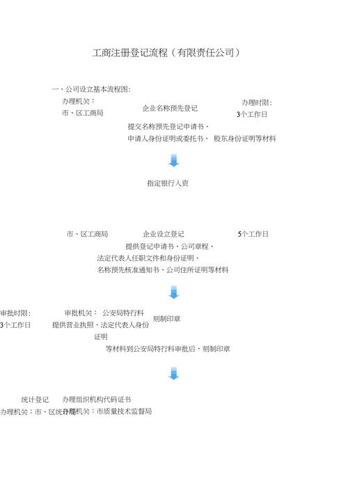 东莞工商登记注册流程_账号注册流程缩略图