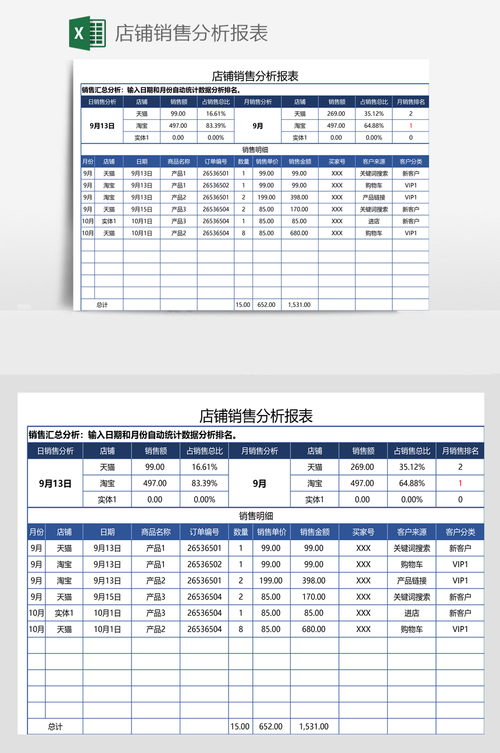 店铺客流分析_店铺销售分析缩略图