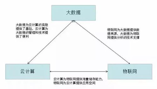 弹性大数据服务_支持的资源关系插图