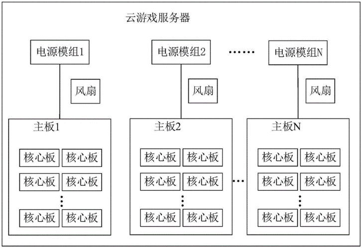 搭建游戏服务器云配置_方案插图2