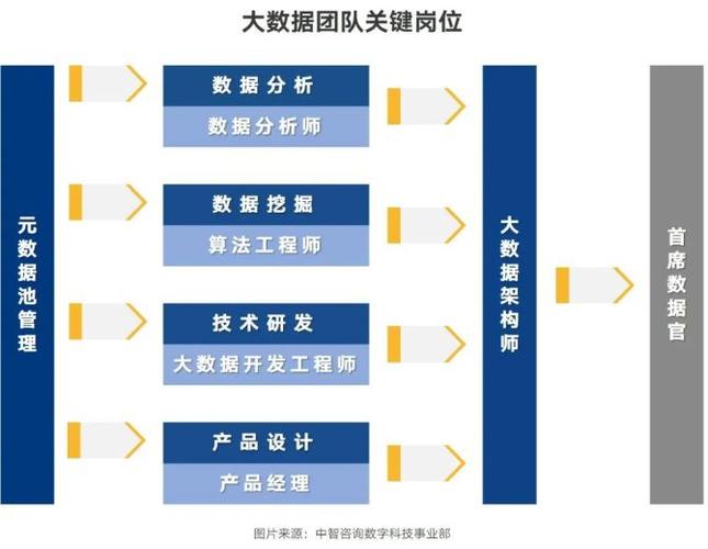 大数据先进团队_团队数据插图