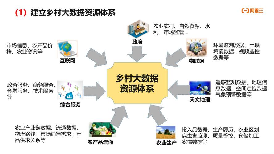 弹性大数据服务_支持的资源关系插图2