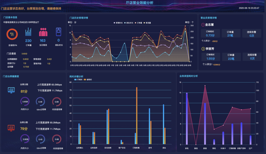 大数据 经营分析_分析数据插图2