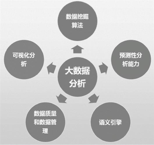 大数据分析和开发_大数据分析插图4