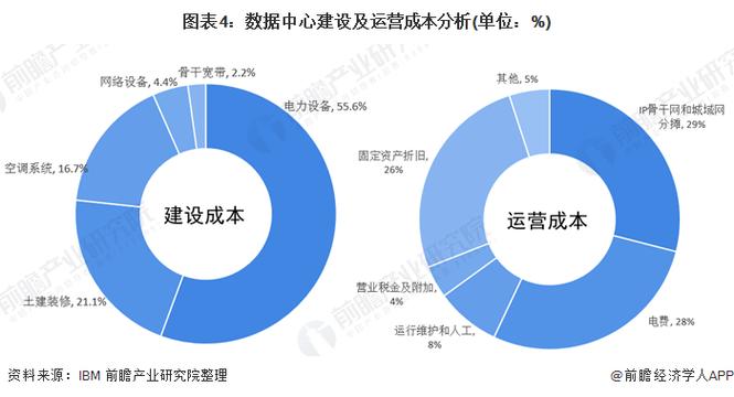 大数据 经营分析_分析数据插图4