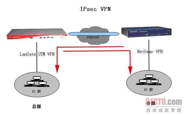 电脑如何连接云服务器地址_用户本地电脑如何连接VPN插图2