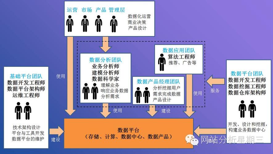 大数据先进团队_团队数据插图4