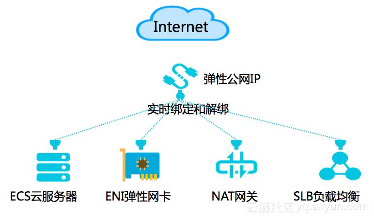 弹性公网和私有_私有服务上传和部署插图4