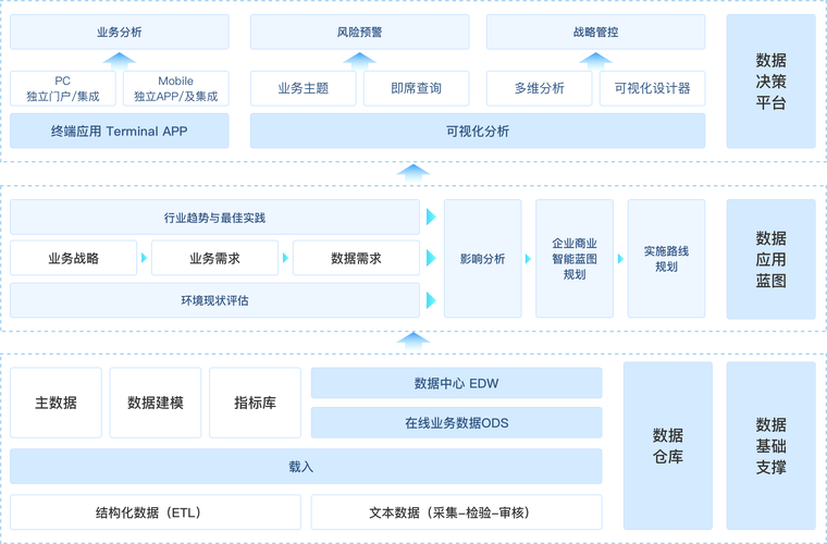 弹性大数据服务_支持的资源关系插图4