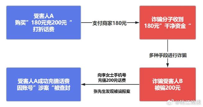 短信服务平台价格_服务价格插图4