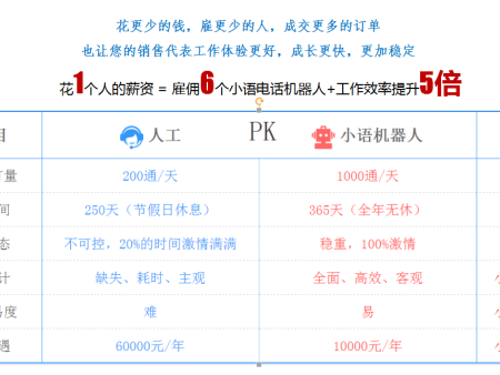 电话机器人软件价格_电话插图