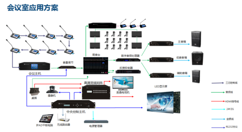 多功能视频会议系统_更多功能咨询插图4