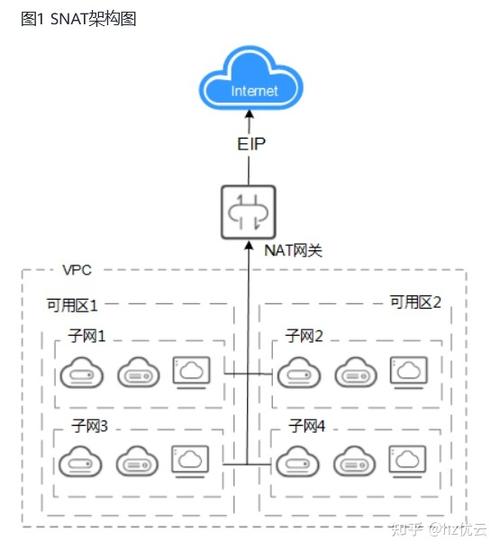 弹性公网和私有_私有服务上传和部署插图2