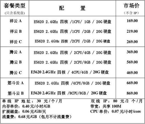 低价高防云服务器_服务价格缩略图