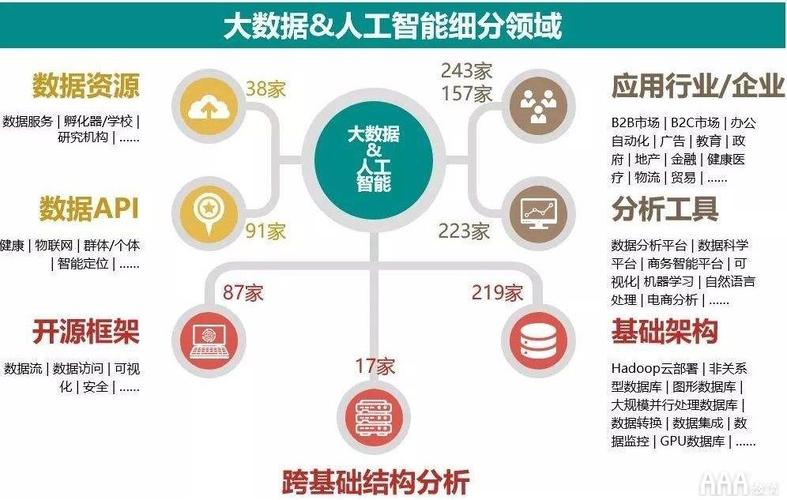 大数据分析和开发_大数据分析插图2